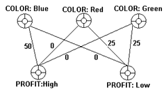 Belief network
