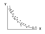 EQ3