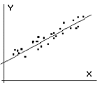 Equational