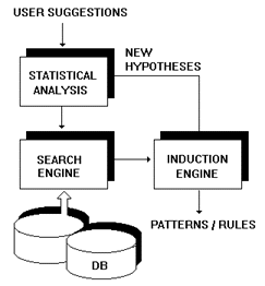 Rule Induction