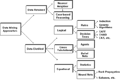 Pattern Matching in Historical Data - UCSB Chemical Engineering
