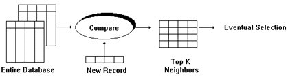 data Retention