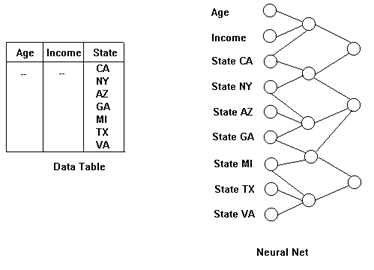 neural Nets 3